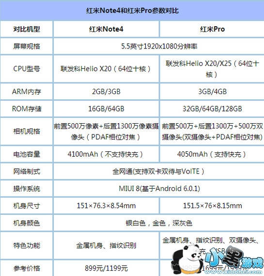 ����note4�ͺ���pro�ĸ��� ����note4�����pro�Ա�����