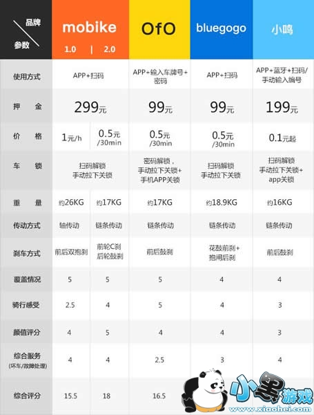 ���������ĸ����� ���������ļ�ǿ �Ŀ��������������