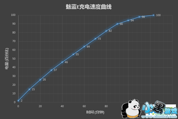 ����E�ֻ��ò��� ��������E�������