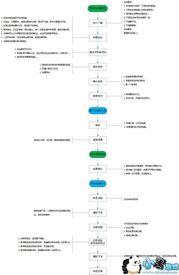 ΢�Ź��ںŷ�˿��ôǨ�� ΢�Ź��ں��ʺŷ�˿Ǩ�Ʒ�������