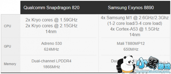 ����s7��s7 edge�ĸ����� ����s7 edge��s7���������