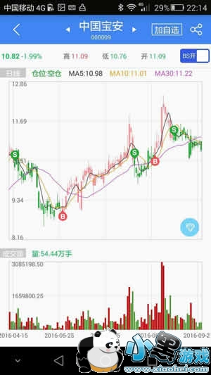 ��������ô�� ������ʹ�÷����̳�