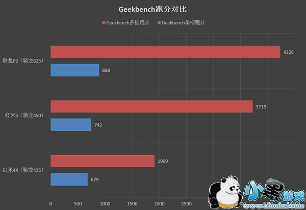 ����5�ֻ���ô�� ����5�׷�����