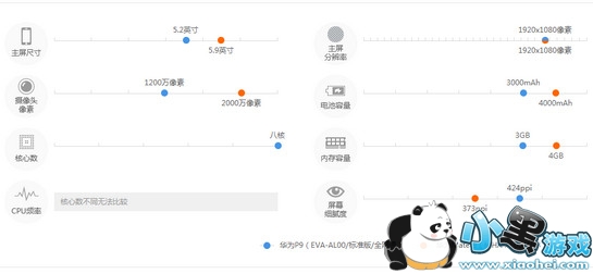 ��Ϊmate9��p9�ĸ��� ��Ϊmate9��p9����������Щ