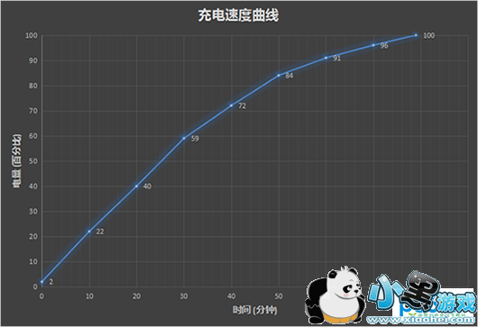 ��ΪMate 9 Pro��ô���ò��� ��ΪMate 9 Pro����