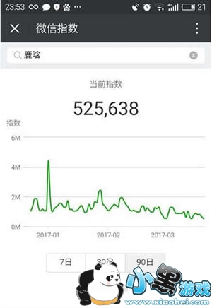 ΢��ָ����ô�� ΢��ָ��ʹ�÷�������