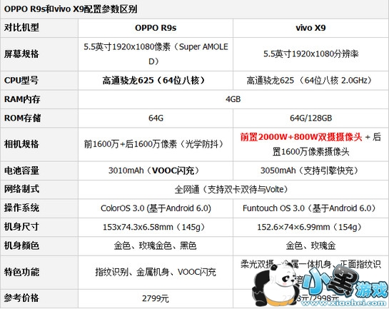 oppor9s和vivox9哪个好 oppor9s和vivox9对比区别 oppor9s和vivox9哪个好 oppor9s和vivox9对比区别