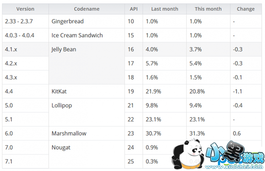 ��׿7.1.2ϵͳ��ô�� ��׿7.1.2����������ϸ����