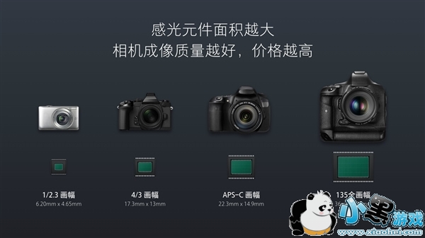 С��5s��ô�� С��5s���ý���