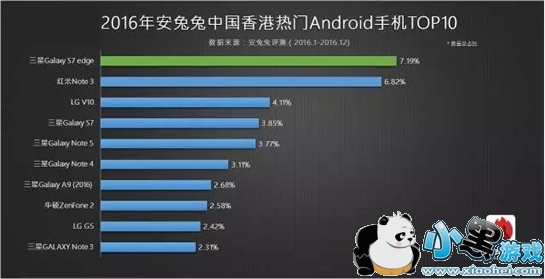 ��׿�ֻ��ĸ����Ӻ� ��׿�ֻ��Ŀ��Լ۱ȸ�