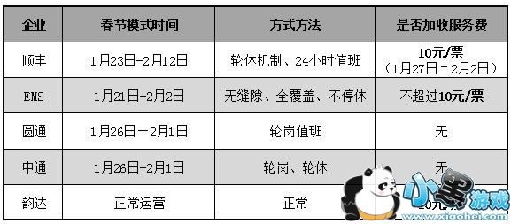 ���ʲôʱ��ż�2017 ���2017�ż�ʱ���