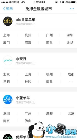 ֧������Ѻ���⳵