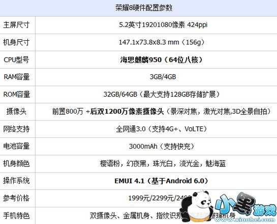 ��ҫ8��С��6�ĸ��� ��ҫ8��С��6����Ա�����