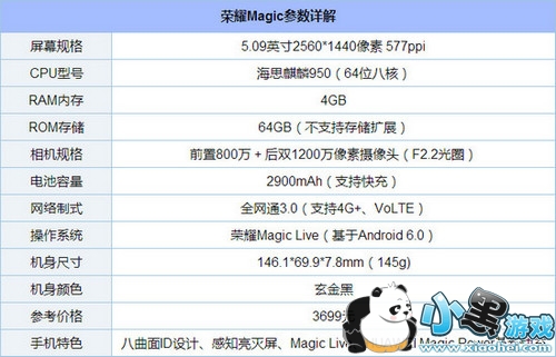 ��ҫmagicֵ������ ��Ϊ��ҫmagic��������