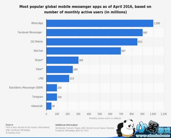 google duoע�᲻����ô�� google duo �޷�ע��������