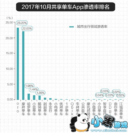 倒闭的共享单车