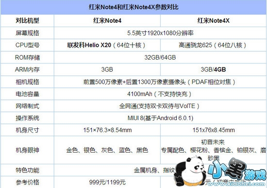 ����note4�ͺ���note4x�Ŀ�� ����note4�ͺ���note4x�Աȷ���