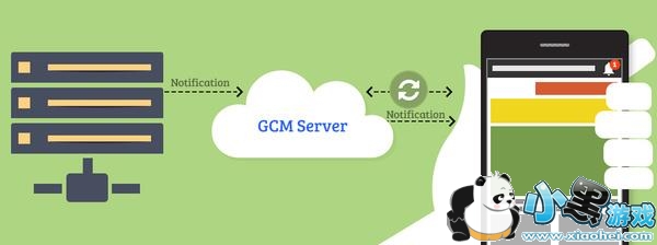 ��׿ͳһ��������ʲôʱ��ʼ ��׿ͳһ�������˹�����ַ�Ƕ���