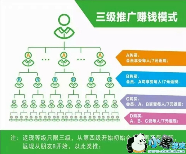 U����������ʲô U����������ô��÷�������