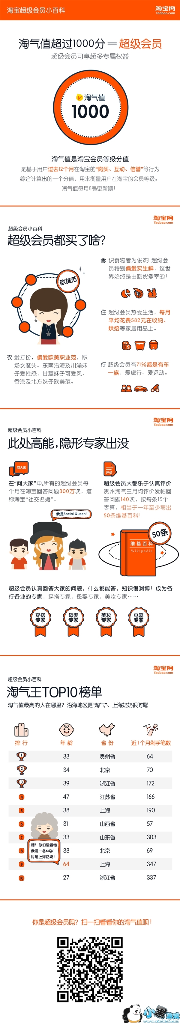 ����ֵ��ʲô��˼ �Ա�����ֵ��ʲô��