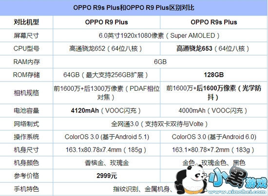 oppor9splus��oppor9plus����������Щ oppor9splus��oppor9plus������Ա�