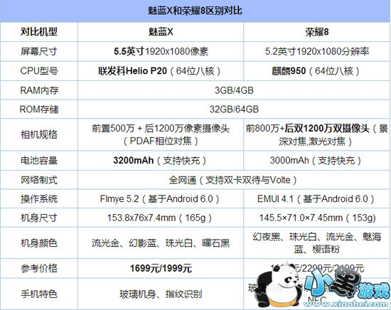 ����x����ҫ8�Ŀ�� ����x����ҫ8�Ա������ܽ�