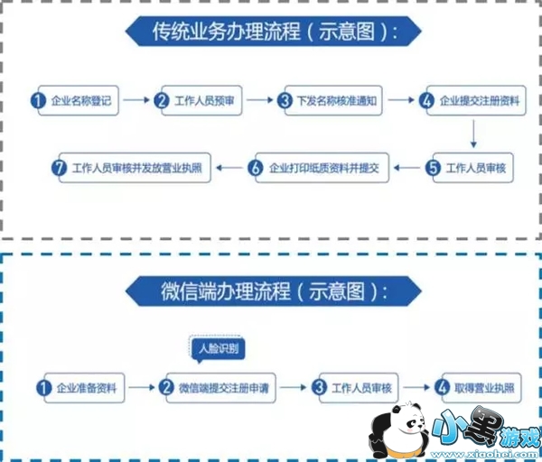 ����Ӫҵִ����ô���� ����Ӫҵִ����ʲô��