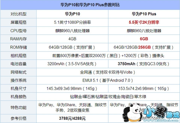 ��Ϊp10��p10plus����Ա� ��Ϊp10��p10plus�ĸ���