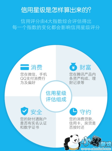 ��Ѷ���÷���ʲô�� ��Ѷ���÷���ô��ѯ