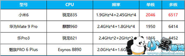 С��6�ֻ���ô�� С��6�׷�����