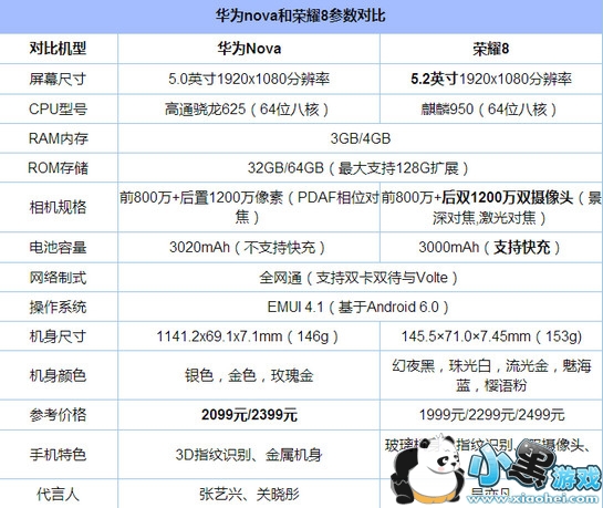 ��Ϊnova��ô�� ��Ϊnova����ҫ8�ĸ���
