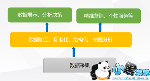 ��������ʲô��˼ ������ģʽ��ô׬Ǯ