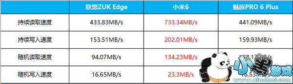 С��6�ֻ���ô�� С��6�׷�����