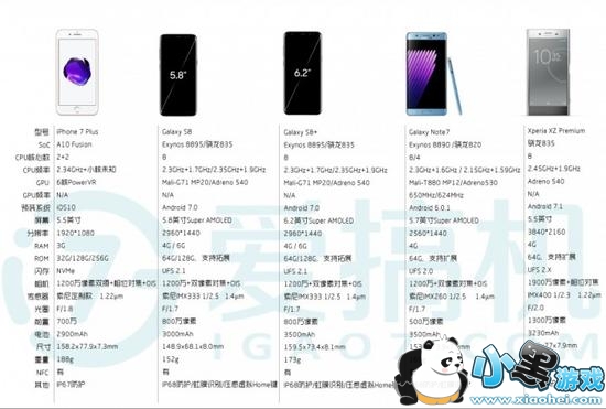 ����s8��iphone7�ĸ��� ����s8��ƻ��7����Ա�