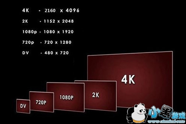 2K屏幕是什么意思 2K屏幕有必要吗