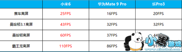 С��6�ֻ���ô�� С��6�׷�����