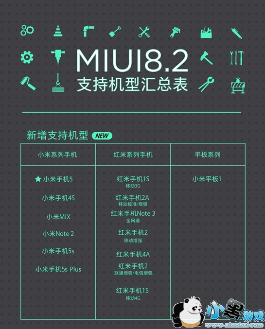 MIUI 8.2֧����Щ���� MIUI 8.2�������һ��