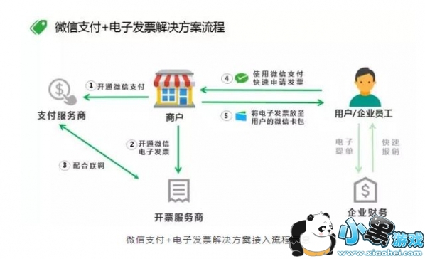 ΢�ŵ��ӷ�Ʊ�����￴ ΢�ŵ��ӷ�Ʊ��������