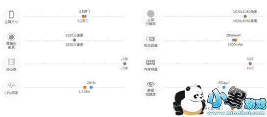 vivox7和oppor9哪个好 vivox7和oppor9对比及区别 vivox7和oppor9哪个好 vivox7和oppor9对比及区别