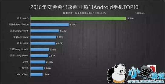 ��׿�ֻ��ĸ����Ӻ� ��׿�ֻ��Ŀ��Լ۱ȸ�