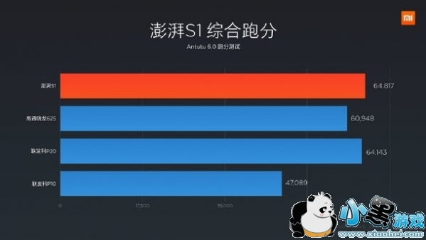 С������s1�����������ܷ���ô�� ����s1������������ϸ����