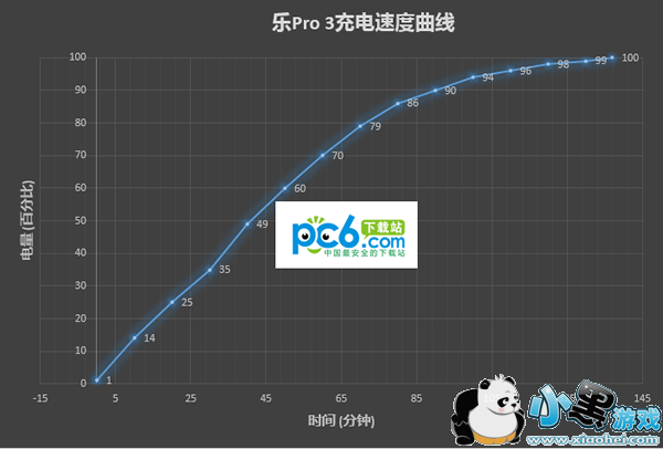 ��pro 3�ֻ���ô�� ������pro 3���������Ƶ