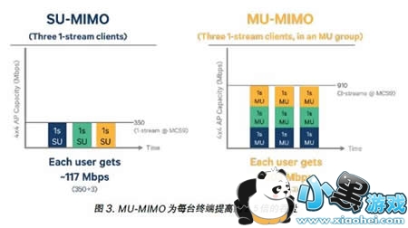 �ֻ���wifi���ٺ�����ԭ��