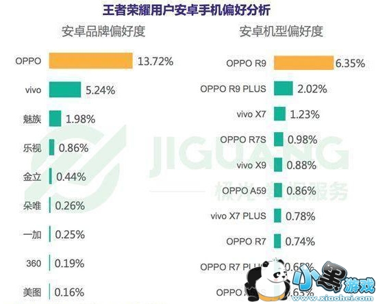 OPPO R11������ҫ���ư�