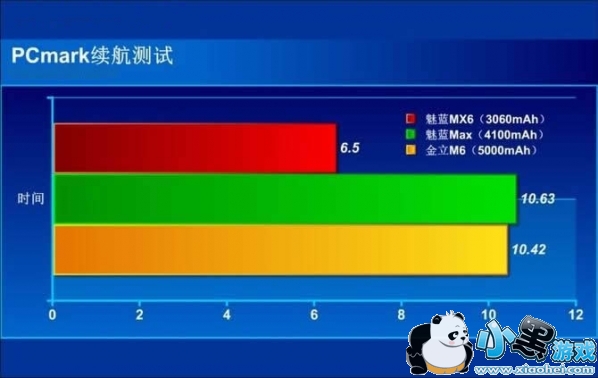 魅蓝max怎么样好不好 魅蓝max手机评测 魅蓝max怎么样好不好 魅蓝max手机评测