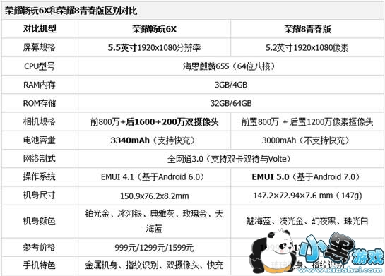 ��ҫ8�ഺ��û�����ҫ6x�� ��ҫ6x����ҫ8�ഺ���ĸ���