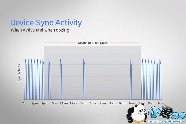 ��׿ͳһ��������ʲôʱ��ʼ ��׿ͳһ�������˹�����ַ�Ƕ���