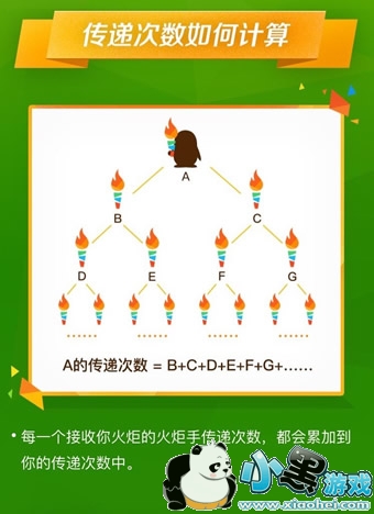 qq��洫��ʧ����ô�� qqar��洫��ʧ�ܽ������