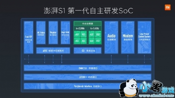 С������s1�����������ܷ���ô�� ����s1������������ϸ����