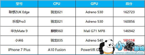 С��6�ֻ���ô�� С��6�׷�����